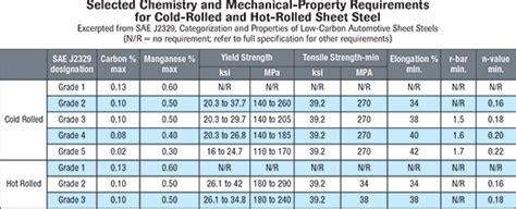 cs sheet metal|1008 cold rolled steel properties.